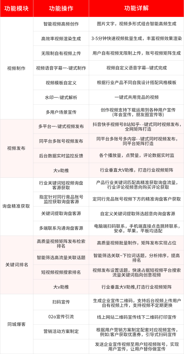 短视频排名-短视频营销功能一览表.jpg